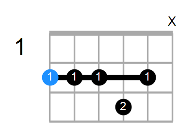 F#7sus4(add3) Chord